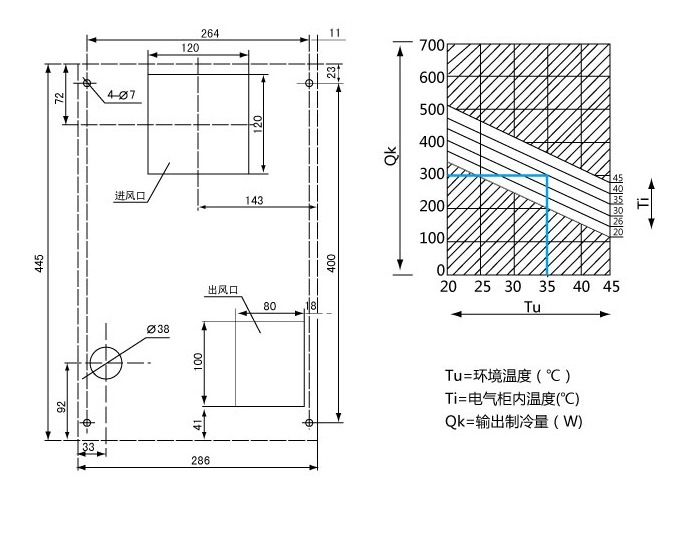 EA-300 電氣柜空調技術