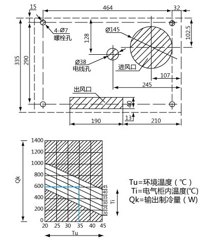 DEA-600 頂置電氣柜空調(diào)技術(shù)