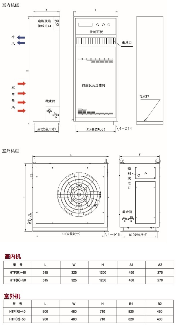 HTF-40 特種高溫空調(diào)技術