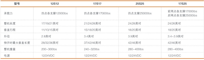 BIGFOOT支撐腿價(jià)格