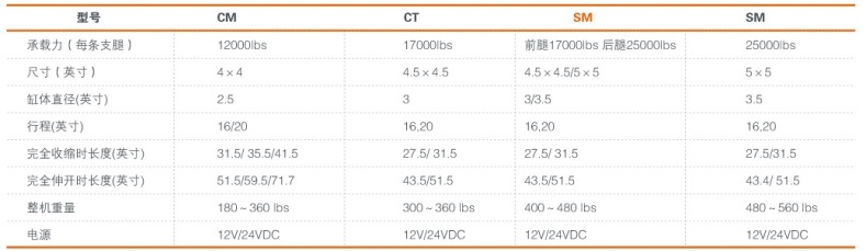 EQUALIZER 支撐腿產(chǎn)品
