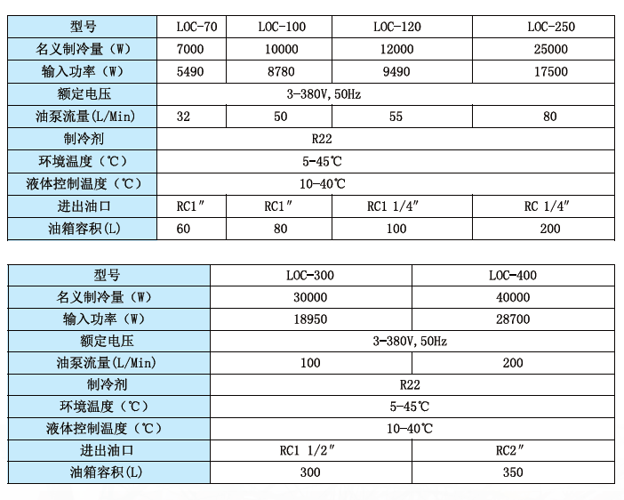 LOC-70批發(fā)